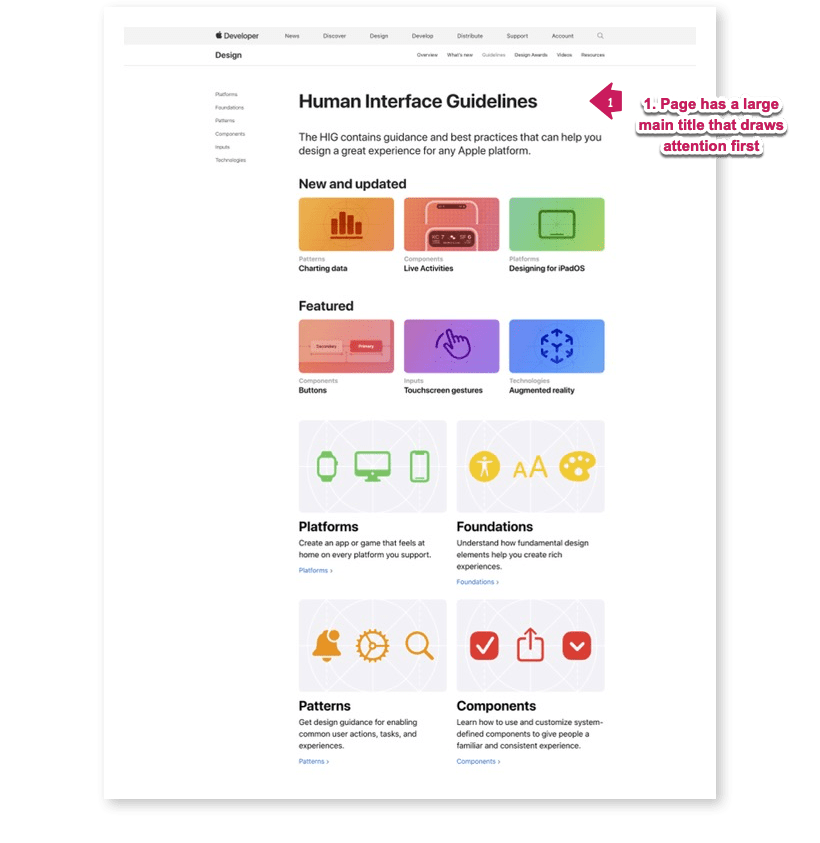 AppleHIG_Hierarchy2 Apple Human Interface Guidelines Screenshot 2