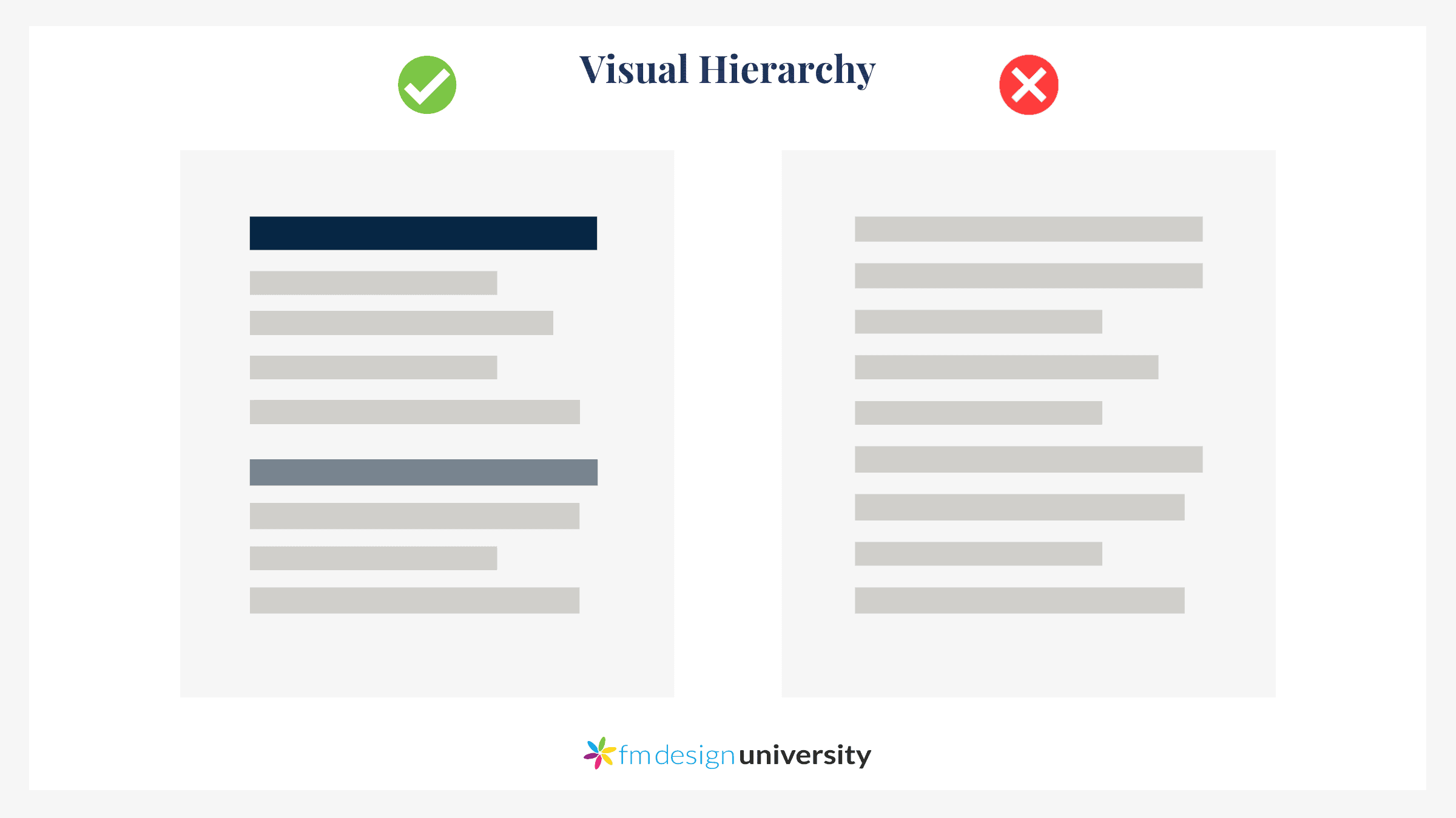 Visual Hierarchy Comparison